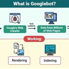 Googlebot