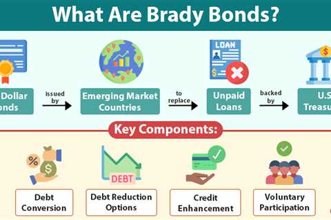 Brady Bonds