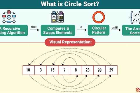 Circle Sort