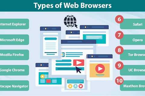 Types of Web Browsers