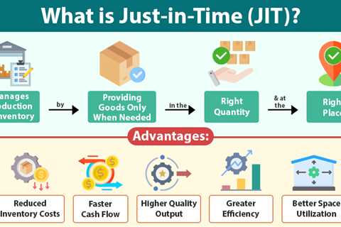 Just-in-Time