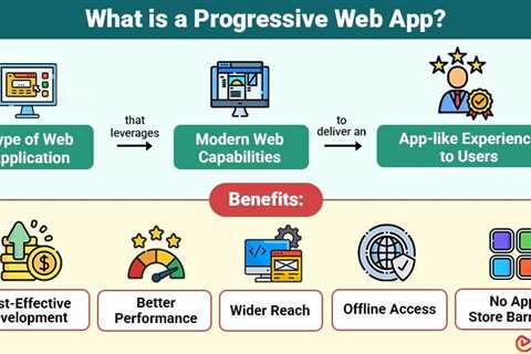 Progressive Web App