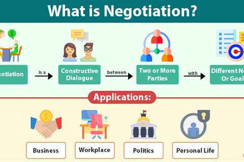 Negotiation