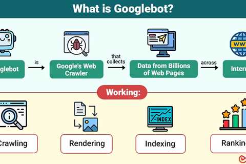 Googlebot