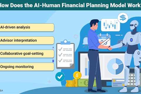 AI-Human Financial Planning