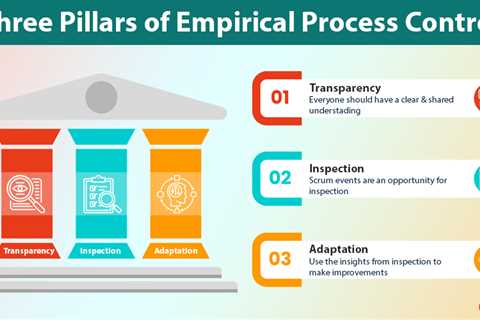 Empirical Process Control in Scrum