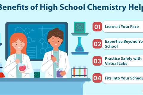 High School Chemistry Help