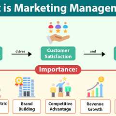 Marketing Management