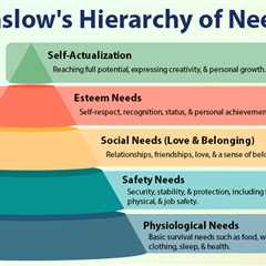 Maslow’s Hierarchy of Needs