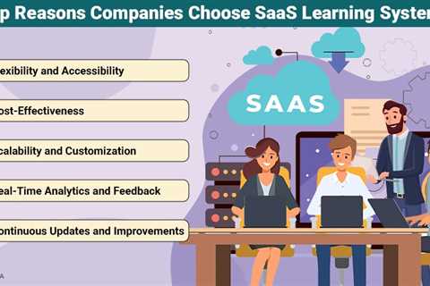 SaaS Learning Systems