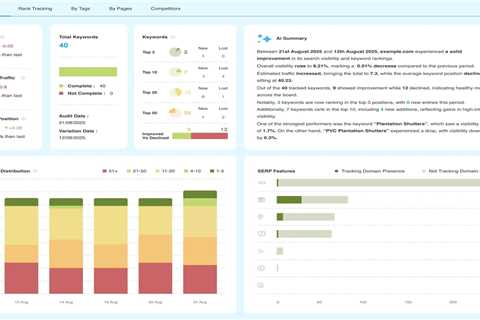 DAXRM Rank Tracker