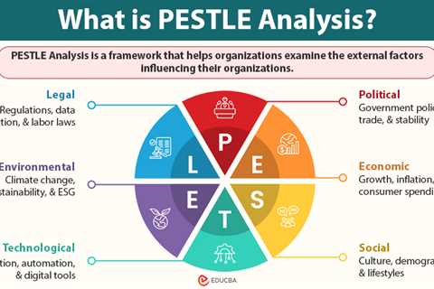 PESTLE Analysis