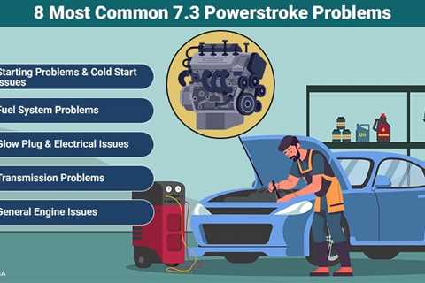 7.3 Powerstroke Problems