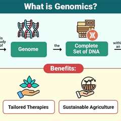 Genomics