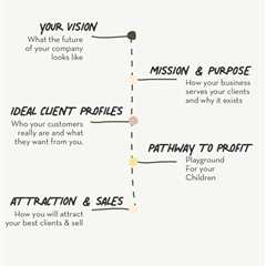 5 Tips On Crafting a Business Plan To Book Out Your Biz With Your Ideal Clients And Get Paid |..