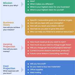 Need a quick and effective way to outline your business strategy? Our one-page business plan..