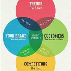 The 4 key sources to seek insights for marketing planning | Smart Insights