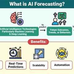 AI Forecasting