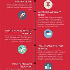 Everything you need to know for creating and designing your strategic account plan - trello and..