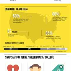 Infographic: The Inevitable Shift of Snapchat Demographics