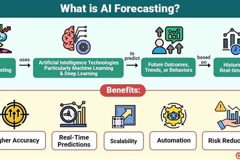 AI Forecasting