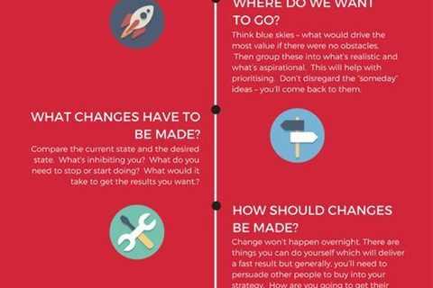 Everything you need to know for creating and designing your strategic account plan - trello and..