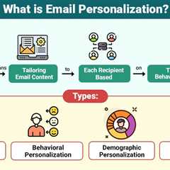 Email Personalization