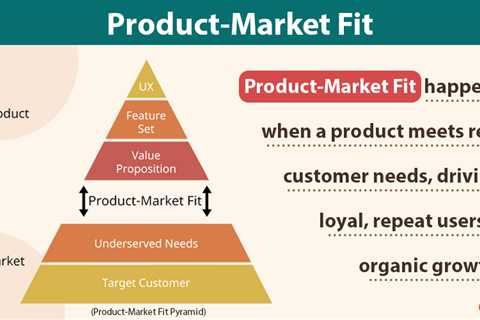 Product-Market Fit