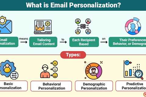 Email Personalization