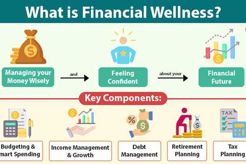Financial Wellness