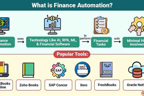 Finance Automation