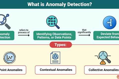 Anomaly Detection