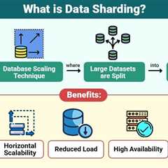 Data Sharding