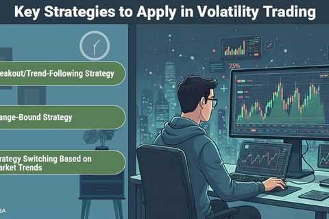 Volatility Trading
