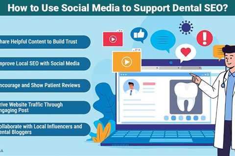 Dental SEO