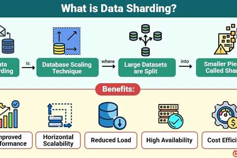Data Sharding