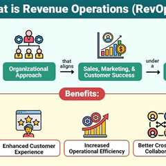 Revenue Operations