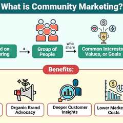 Community Marketing