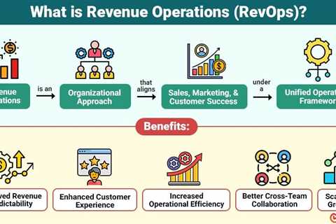 Revenue Operations