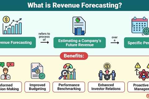 Revenue Forecasting
