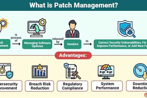 Patch Management