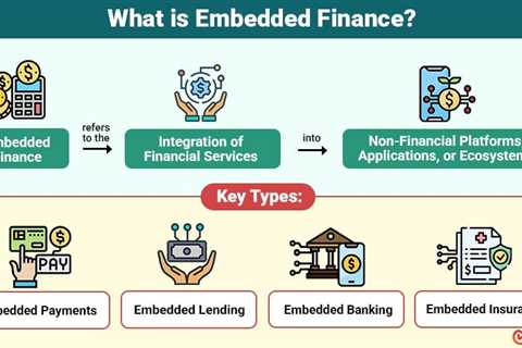 Embedded Finance