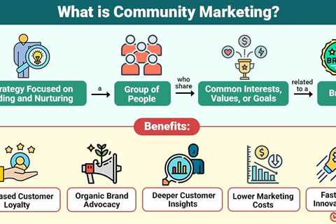Community Marketing