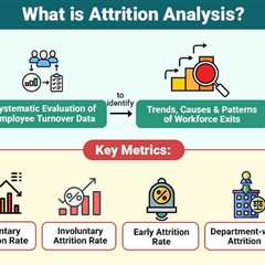 Attrition Analysis