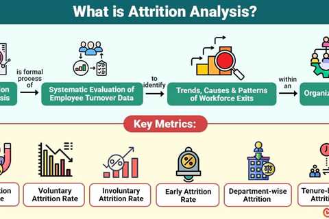 Attrition Analysis
