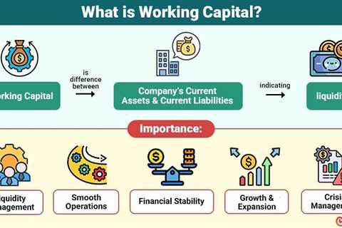 Working Capital