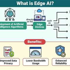 Edge AI