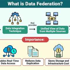 Data Federation