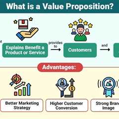 Value Proposition