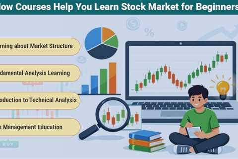 Learn Stock Market for Beginners